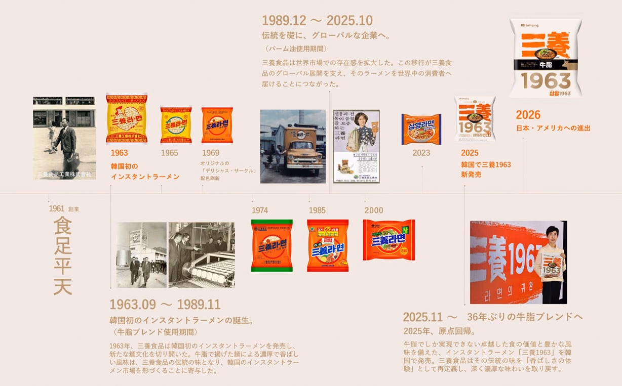 삼양 포장 변천 자료 이미지